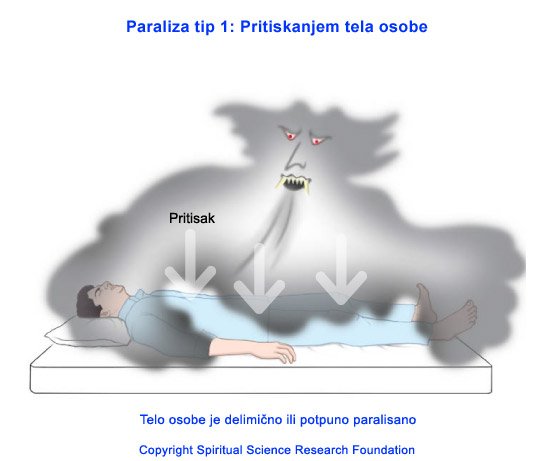 paraliza-u-snu-tip-1.jpg, 35 KB