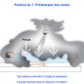 U većini slučajeva, osoba leži na leđima dok se to dešava. Ovde duh pritiska telo osobe prema dole. Zbog toga osoba ne može da se pomeri.
